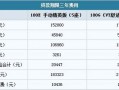 全款购车计算器，全款购车计算器在线计算器