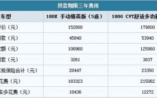 全款购车计算器，全款购车计算器在线计算器