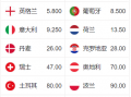 2018世界杯足彩专题，2018世界杯比赛结果表全部