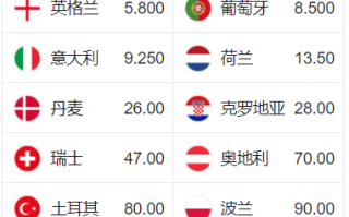 2018世界杯足彩专题，2018世界杯比赛结果表全部