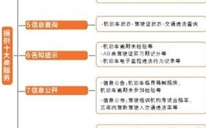 交通安全综合服务管理平台，交通安全综合服务管理平台官网