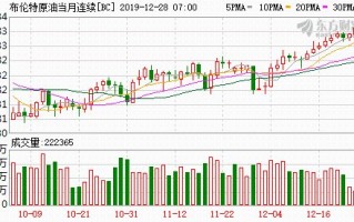 12月28日油价调整预测，12月28日油价调整预测表