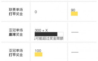 足球球员的薪资要交税吗，足球球员的薪资要交税吗知乎